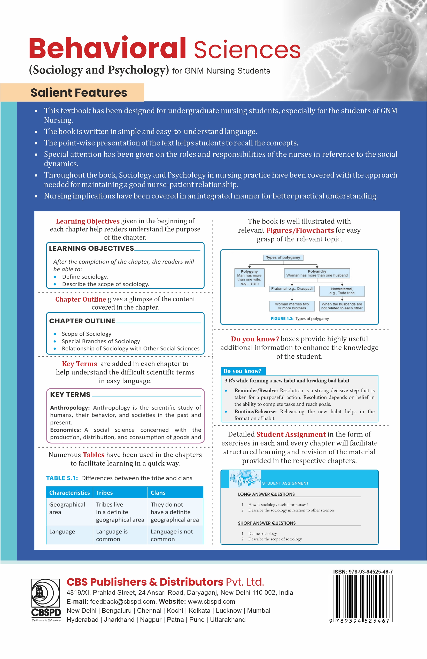 Behavioral sciences (sociology and psychology) for gnm nursing