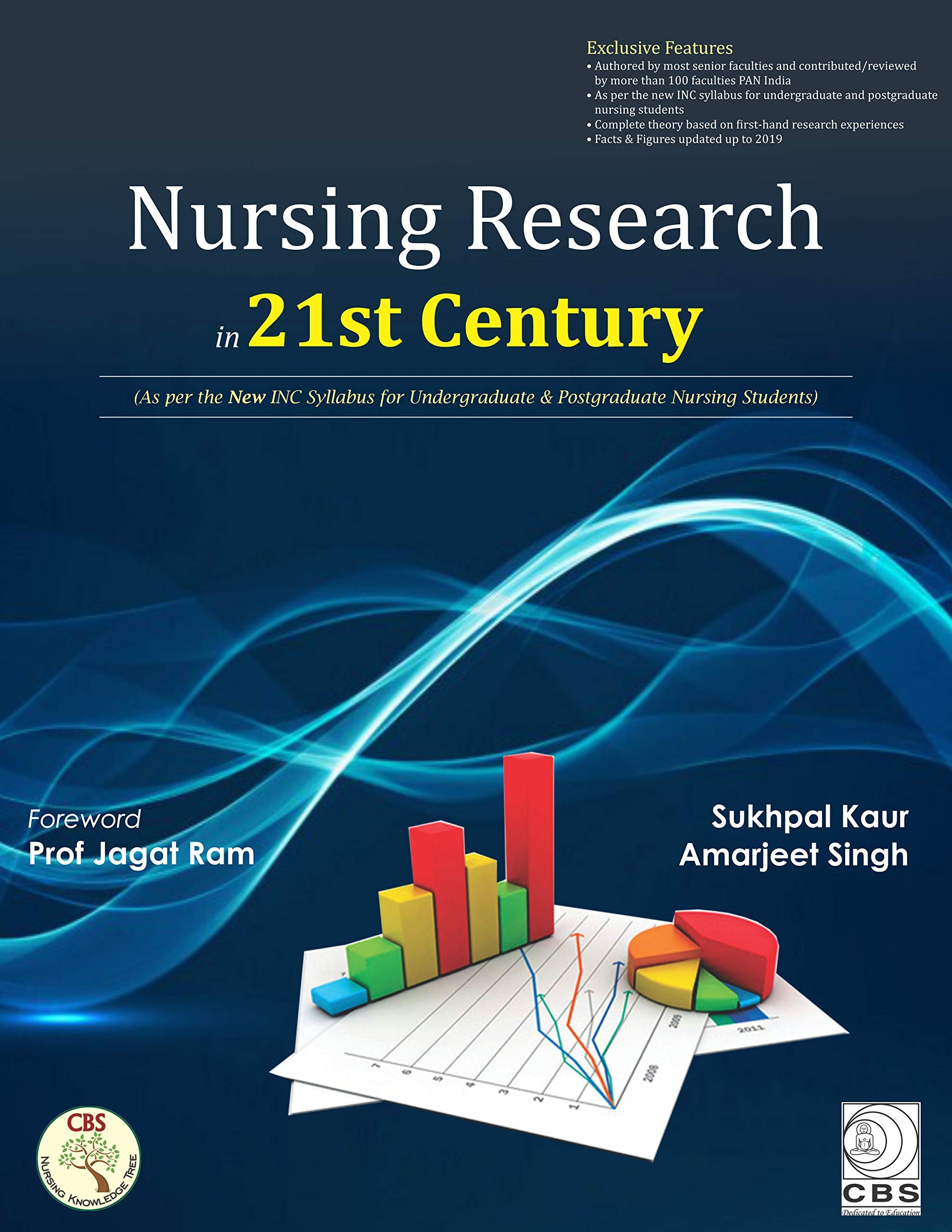 Nursing research in 21st century