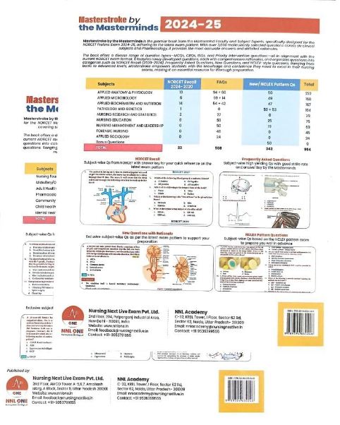 Nnl academy masterstroke by the masterminds 2024-25 (previously known as practice pearls)